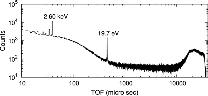 Neutron Resonance Spectrum obtained by Time Of Flight