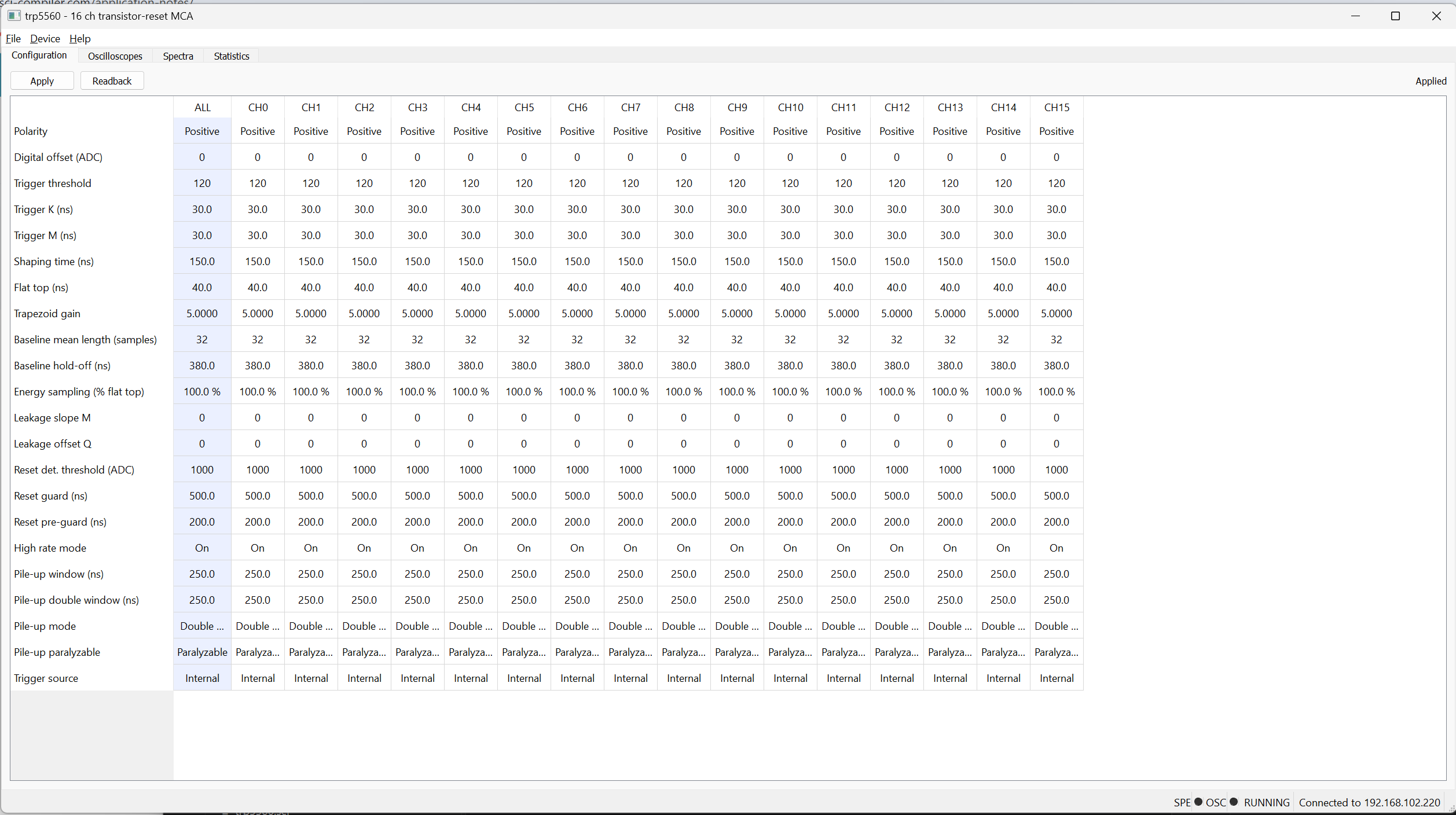 Configuration tab